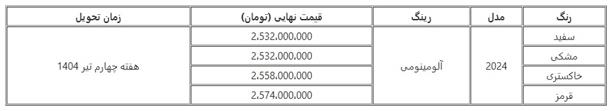 بخشنامه جدید فروش خودرو مزدا3 وارداتی بهمن موتور